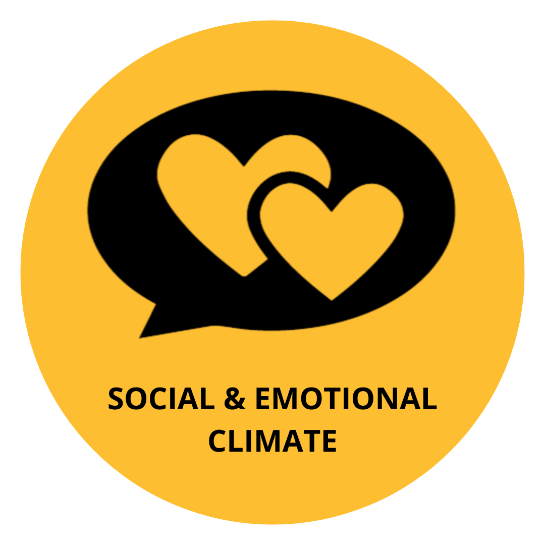 Yellow circle background, with icon of two overlapping hearts in a quote icon. The words “Social & Emotional Climate” are written underneath the icon